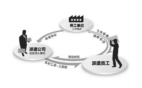 东莞劳务派遣:在东莞怎么样办理劳务派遣许可证?